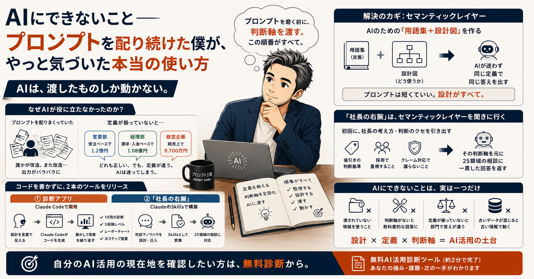AIにできないこと——プロンプトを配り続けた僕が、やっと気づいた本当の使い方