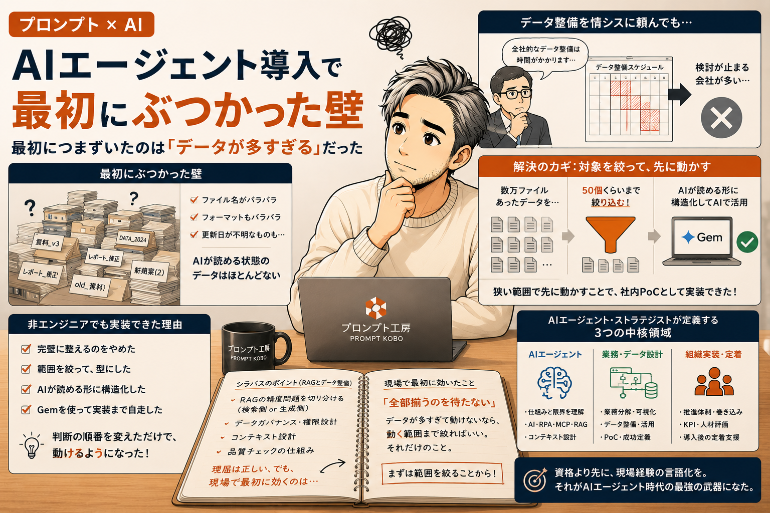 AIエージェント導入で最初にぶつかった壁