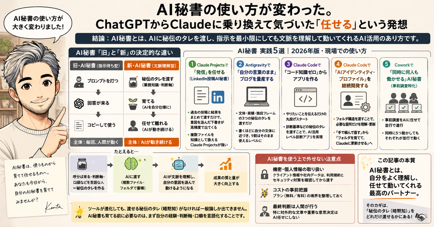 AI秘書の使い方が変わった記事サムネイル