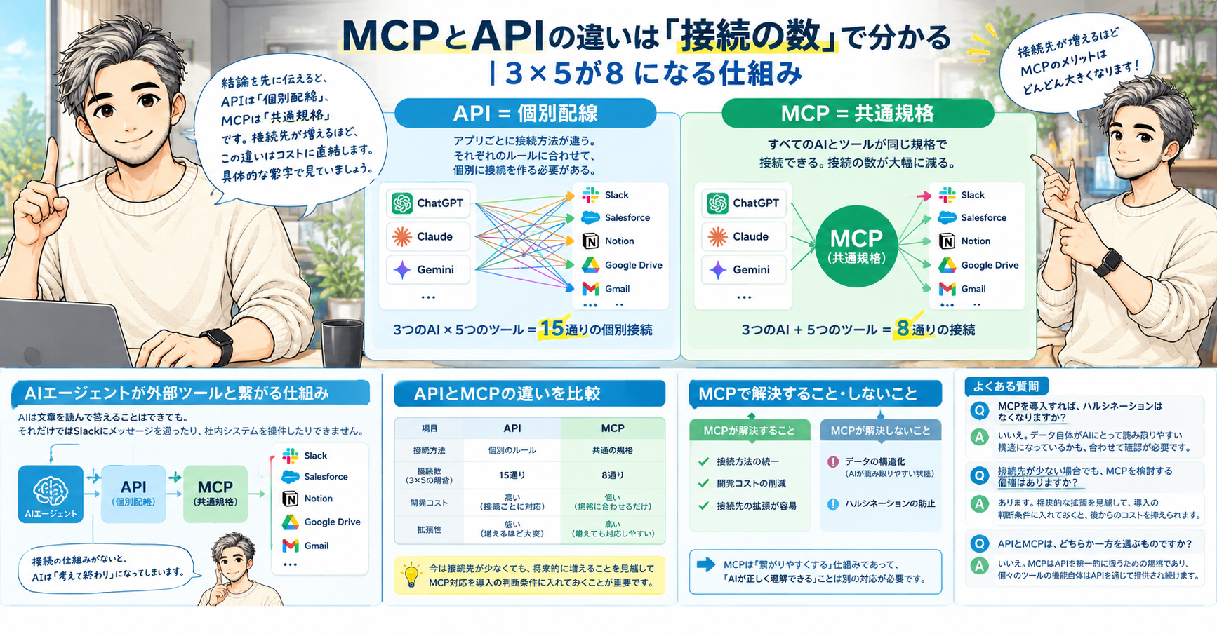 MCPとAPIの違い記事サムネイル