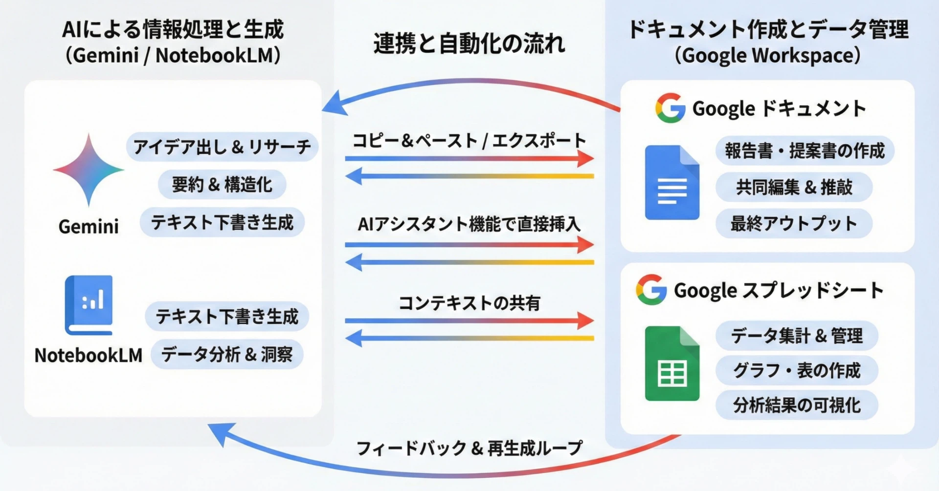 SaaS営業マネージャーのAI活用記事