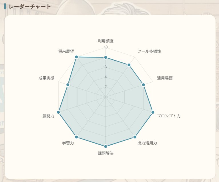 AI活用レーダーチャートイメージ
