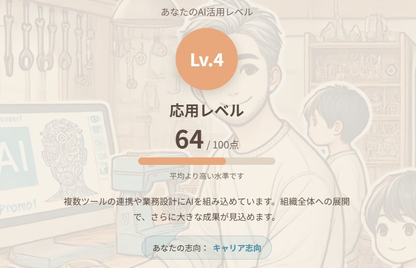 AI活用レベル診断結果イメージ