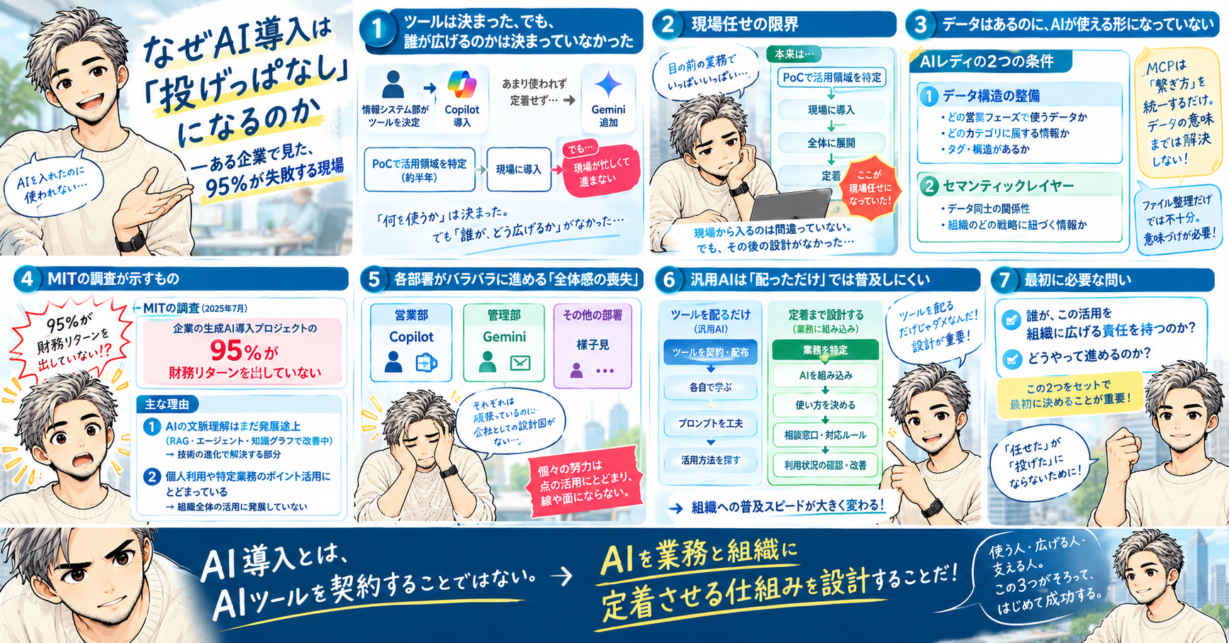 AI導入が投げっぱなしになる理由記事サムネイル