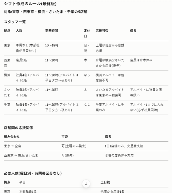 ヒアリング内容がルール文書として整理された画面